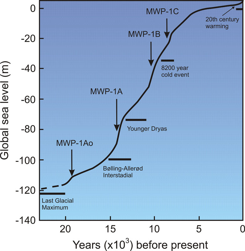 The Great Ice Meltdown and Rising Seas: Lessons for Tomorrow, NASA News, June 2012
